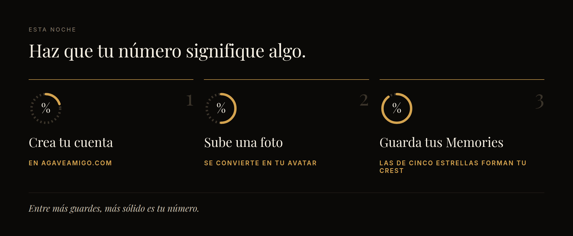 Tres pasos, cada uno con un anillo de porcentaje que se vuelve más sólido: crea tu cuenta en agaveamigo.com; sube una foto, que se convierte en tu avatar; guarda tus Memories, donde las de cinco estrellas forman tu Crest.