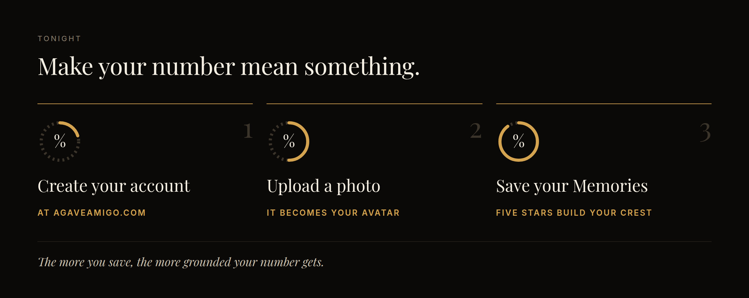Three steps, each with a percentage ring that gets more solid: create your account at agaveamigo.com; upload a photo, which becomes your avatar; save your Memories, where five stars build your Crest.